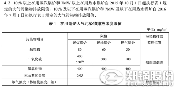 天津鍋爐排放標準