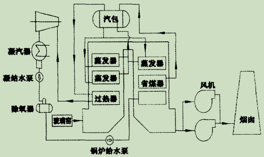 圖1單壓系統.jpg