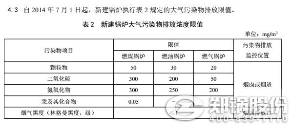 我國最新的工業(yè)鍋爐排放標準