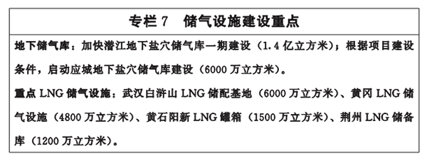 專欄7-儲氣設(shè)施建設(shè)重點(diǎn).png