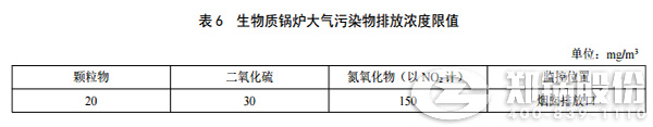 陜西燃煤鍋爐排放濃度標準