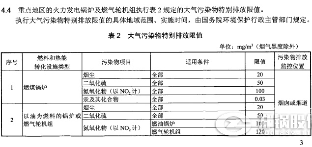 哈爾濱火電廠(chǎng)鍋爐排放標準