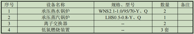 表1-2 項目主要設備表.jpg