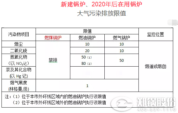 生物質(zhì)燃料鍋爐大氣污染排放標準