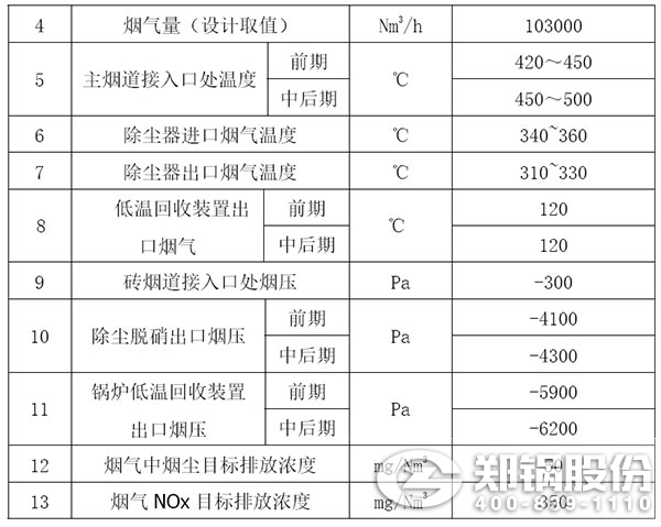 玻璃生產(chǎn)線(xiàn)煙氣處理概況表.jpg