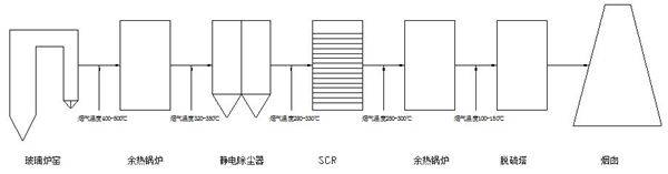 工藝路線(xiàn).jpg