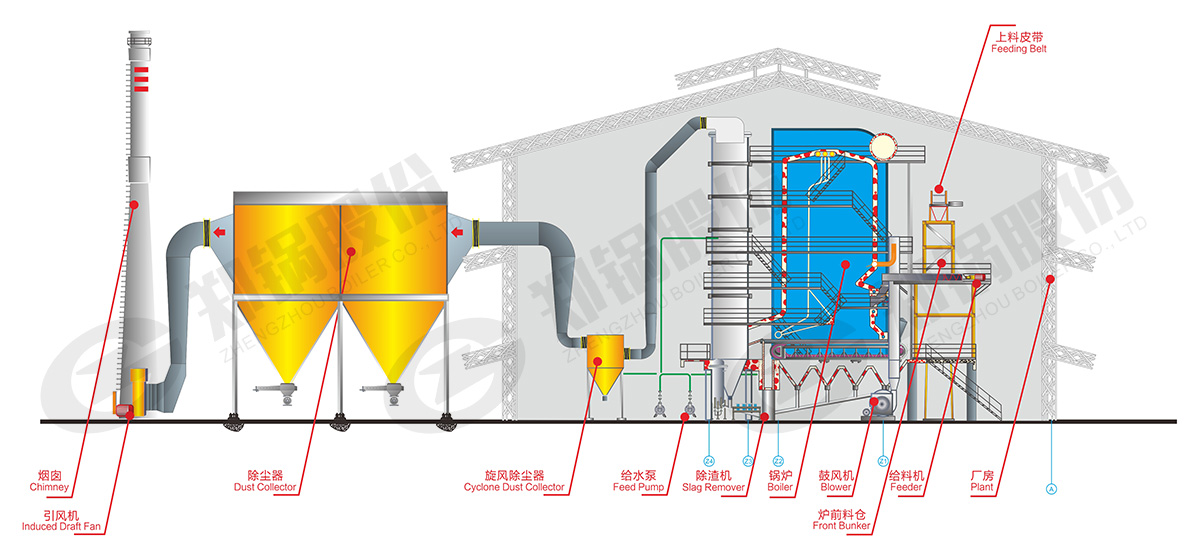 角管生物質(zhì)鍋爐系統結構圖